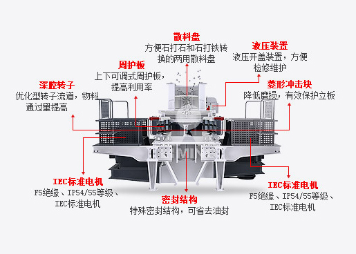 5X系列离心冲击式破碎机