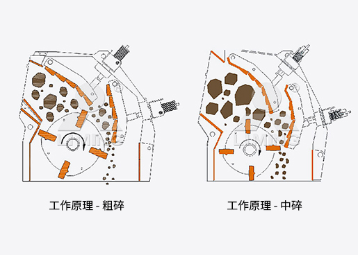 CI5X系列反击式破碎机