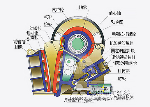 欧版颚式破碎机