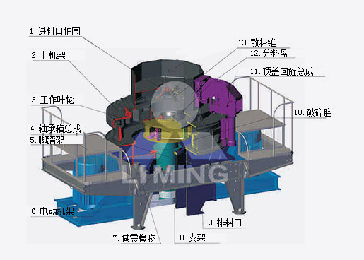 VSI制砂机（冲击式破碎机）